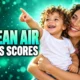 NYC clean air lifts toddler cognitive scores 26 percent